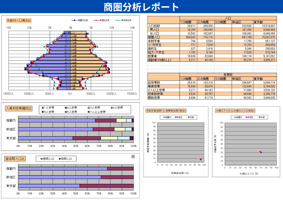 商圏分析レポート